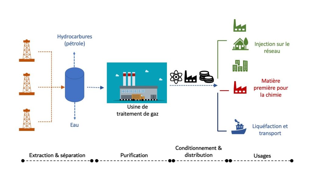 Le gaz naturel opportunité énergétique ou désastre écologique
